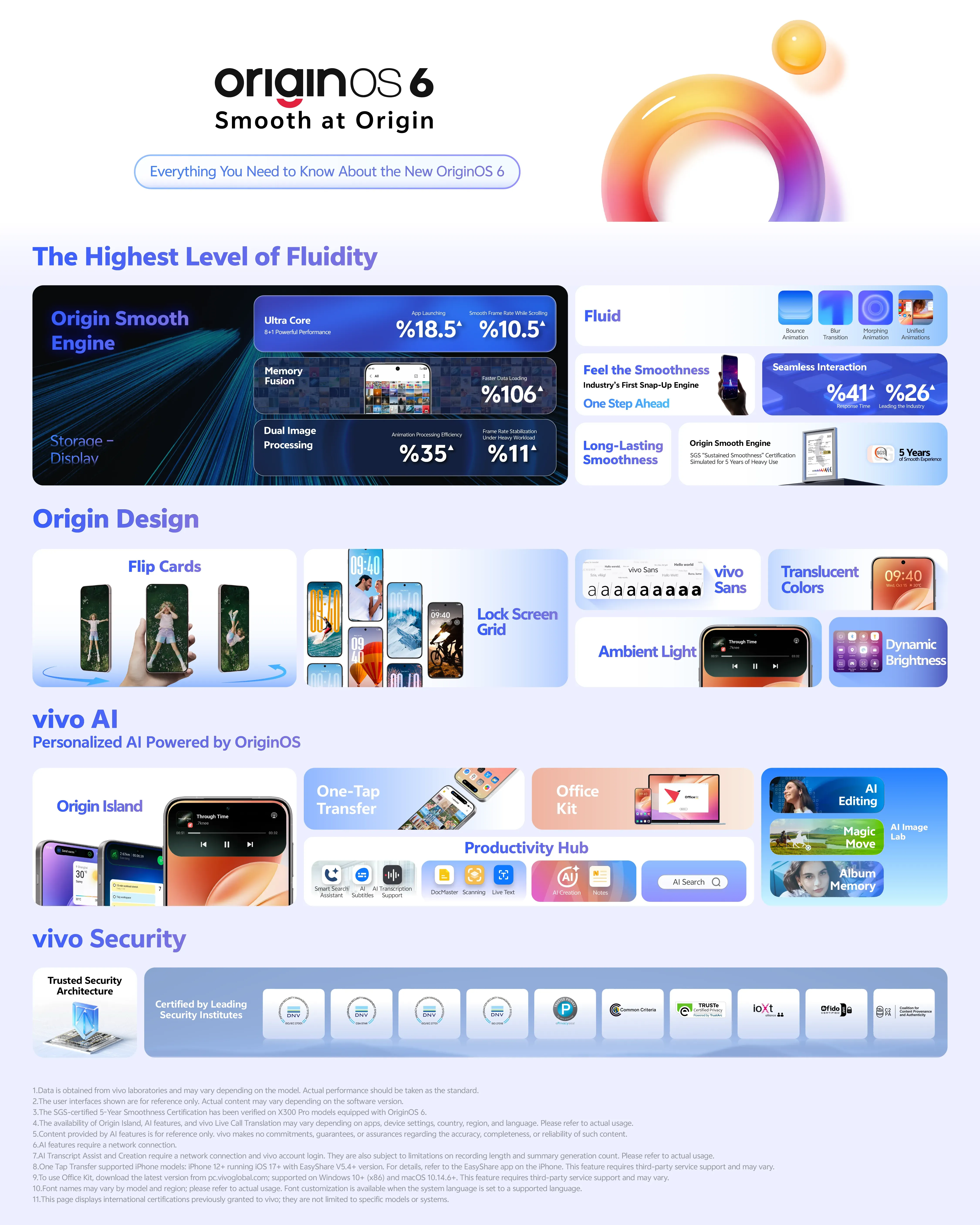 OriginOS 6 core features poster
